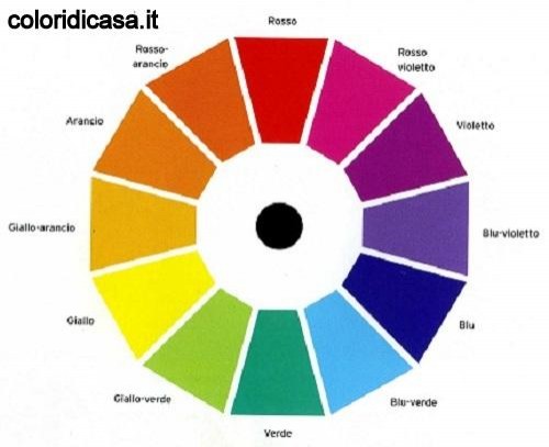 Il Cerchio dei Colori - Breve Descrizione - Imbianchino Roma 